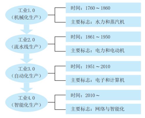 智造未來 日化行業智能工廠整體解決方案及項目營銷策劃