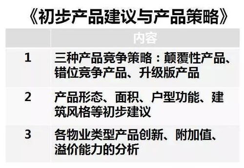 萬科16張表 系統(tǒng)化思維下的項(xiàng)目前期定位與營(yíng)銷策劃實(shí)戰(zhàn)指南