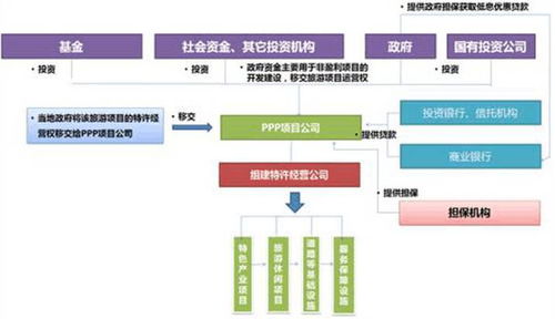 想試水特色小鎮(zhèn)？項(xiàng)目營(yíng)銷策劃的先行指南