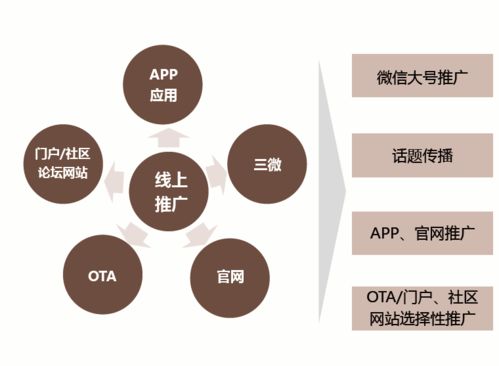 寧國心空灣項目營銷策劃回顧 以山水為媒，筑夢文旅新地標