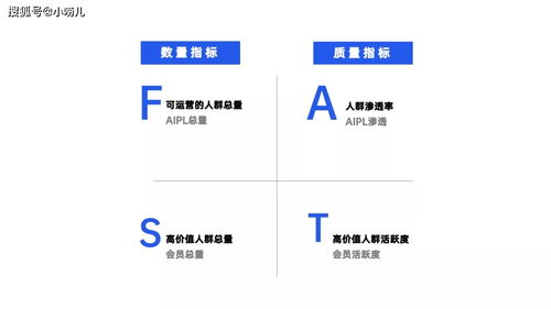 初創企業銷售困境與破局之道