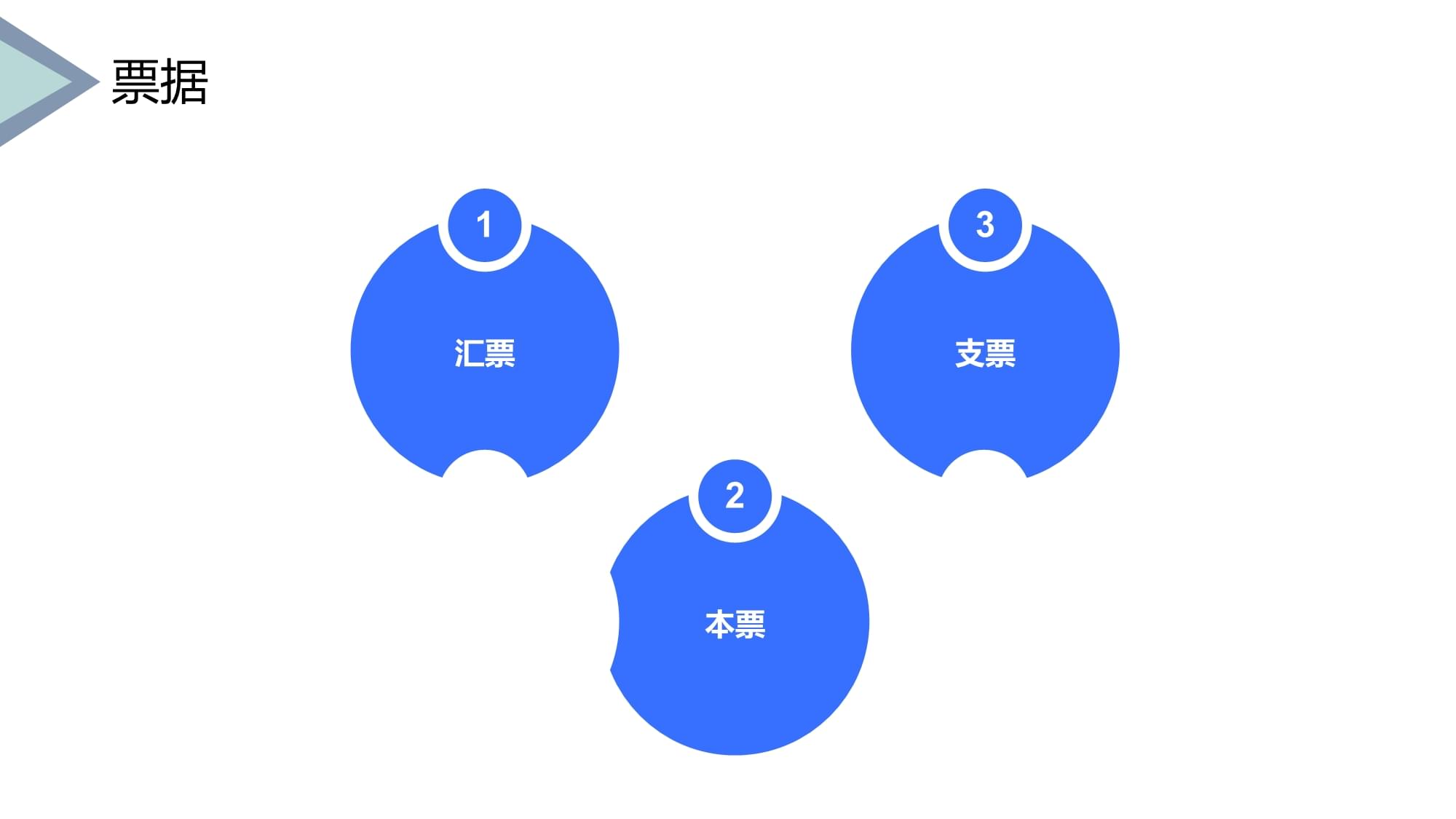 國際貿(mào)易實(shí)務(wù) 支付條款與商品貿(mào)易爭議解決機(jī)制