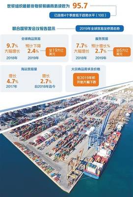 2019年國際貿(mào)易重磅盤點(diǎn) 全球低迷不振，來年機(jī)遇挑戰(zhàn)并存